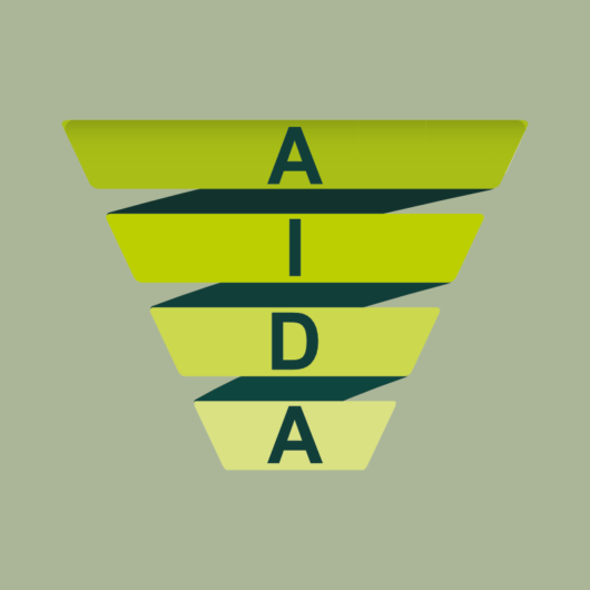 AIDA Modell