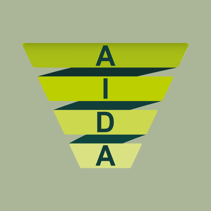 AIDA Modell