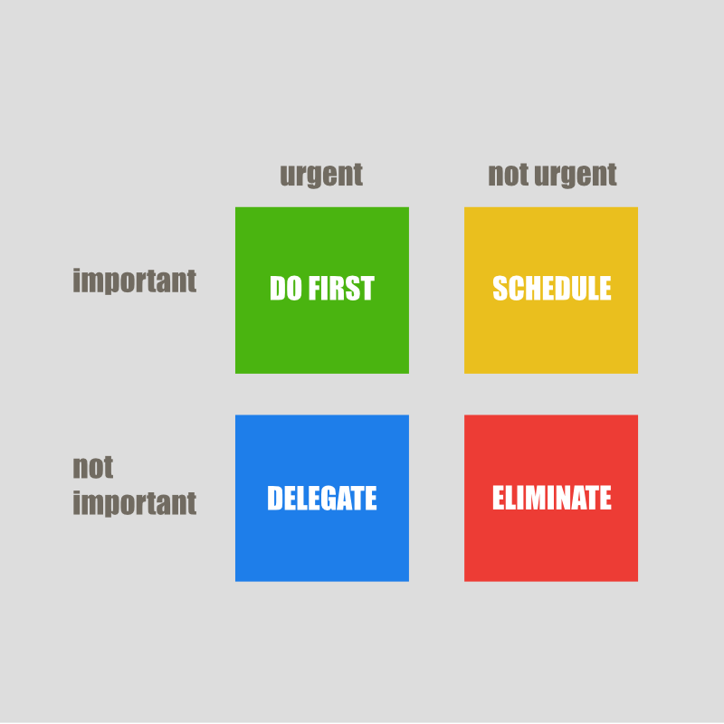 Eisenhower Matrix
