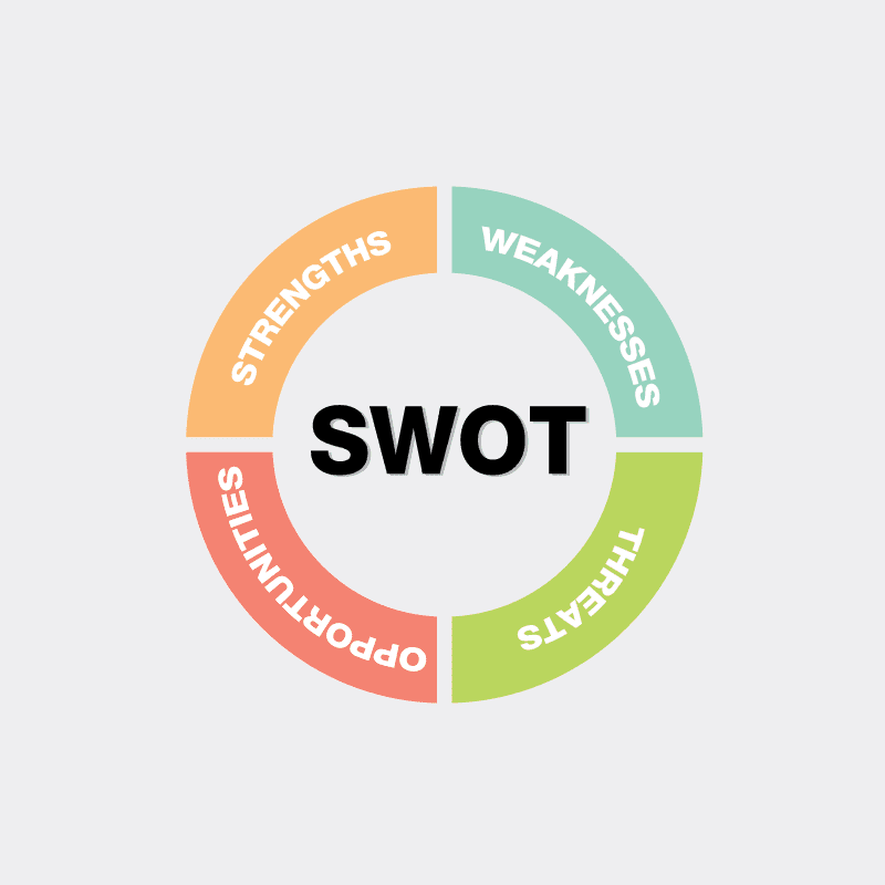 SWOT Analyse Stärken Schwächen Analyse